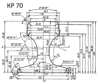 Крановые рельсы КР-70 - купить по низкой цене в магазине [название магазина]