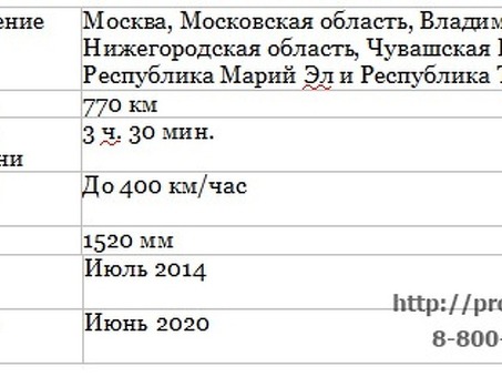 Купить билет на поезд "Москва - Казань" за 3 часа 30 минут