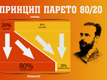 Откройте для себя закон Парето: раскройте силу закона 80/20.