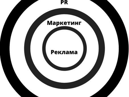 Инструменты связей с общественностью: сила эффективной коммуникации