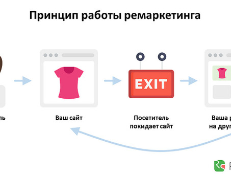 Пример повторной покупки: как привлечь и конвертировать целевых пользователей