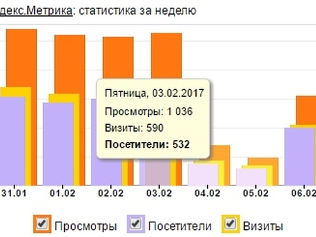 Что такое впечатления в измерениях?