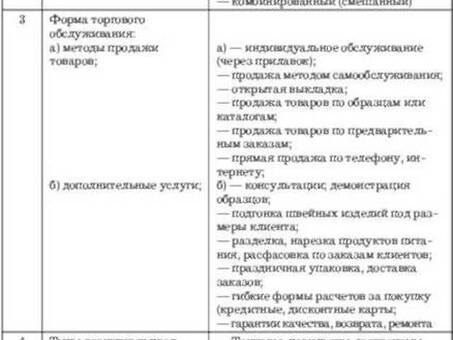 Розничная торговля: когда люди покупают товары