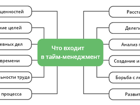 Системы управления временем: повышение производительности и эффективности