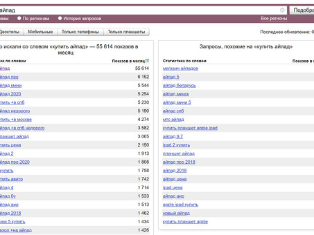 Статистика запросов к Яндексу на основе ключевых слов