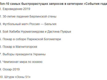 Топ-10 поисковых запросов Яндекса