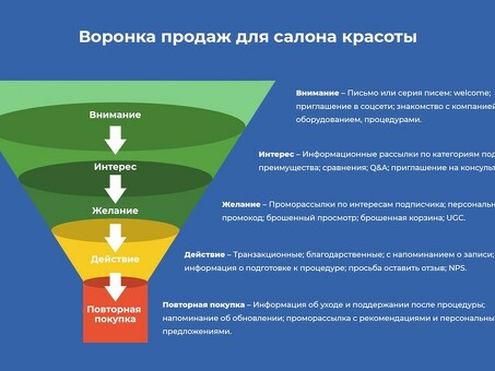 Основные решения для рекламной коммуникации