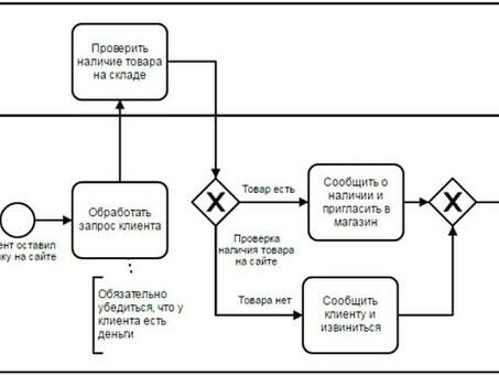 Сила оптимизации: эффективность и производительность