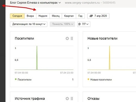 Что такое Яндекс.Метрика в двух словах?