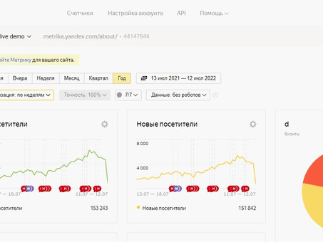 Яндекс.Метрика: идеальная система для мониторинга и анализа эффективности сайтов
