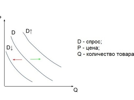 Популярность пеллет и актуальные цены