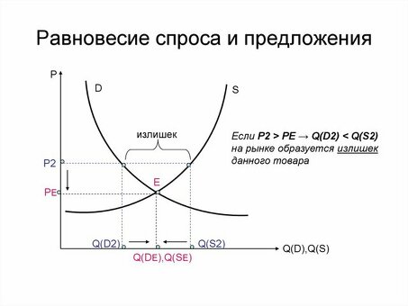 Поддоны: предложение и спрос