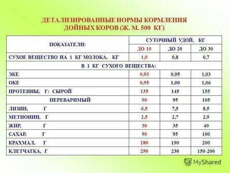 Купить комбикорм для коров по выгодной цене в интернет-магазине