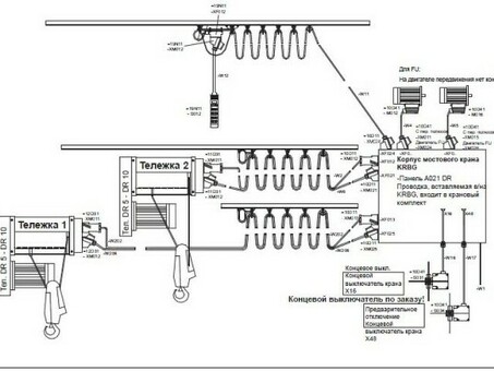 Устройство кранового пути мостового крана: эксплуатация, схема, монтаж