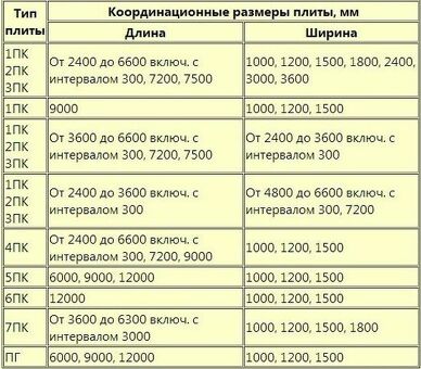 Пустотные плиты с нагрузкой 1250 кгс/м2 шириной 1 метр - купить в интернет-магазине