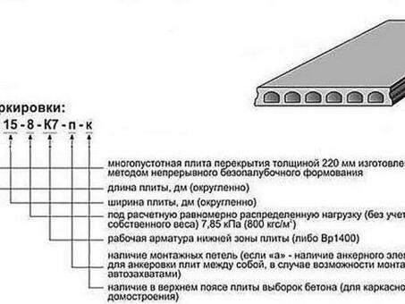 Пустотные плиты с нагрузкой 800 кгс/м?  шириной 1,2 метра - купить в интернет-магазине