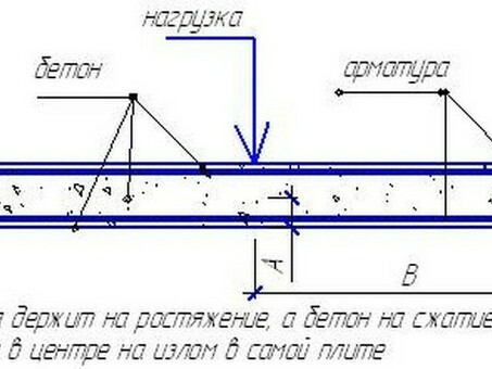 Пустотные плиты 1 метр, нагрузка 800 кгс/м - купить в интернет-магазине