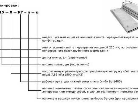 Пустотные плиты с нагрузкой 800 кгс/м² шириной 1 метр - купить в Магазине Название