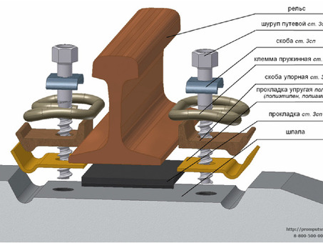 Изолирующие стыки рельс на ЖД путях: конструкция, типы, назначение
