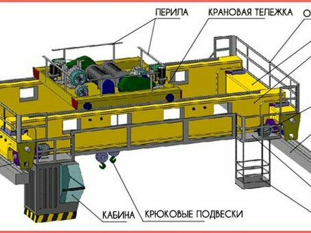 Крановые троллеи: устройство закрытого типа для кранов - подробное описание