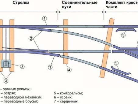 Стрелочный перевод: описание, виды, преимущества