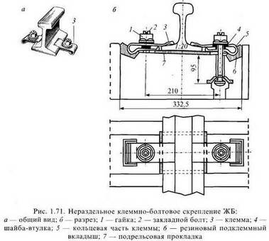 Купить стяжки рельсов С-1, С-2, С-3, С-5. | Интернет-магазин товаров для железных дорог