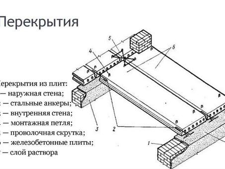 Плита перекрытия ПБ 31.15-3: особенности, преимущества, цена - купить в Москве