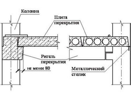 Плита перекрытия пустотная ПБ 49.15-4,5 - купить в интернет-магазине