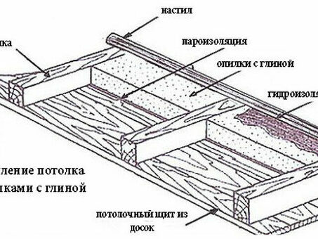 Опилки: откройте для себя новый способ заработка!