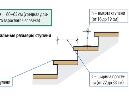 Купить лестницу для теплосети тип ТС 1,1 м (уголок 63/63) - выгодная цена, доставка по России