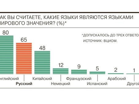 Английский опросник: измерьте свои языковые навыки и быстро улучшите их