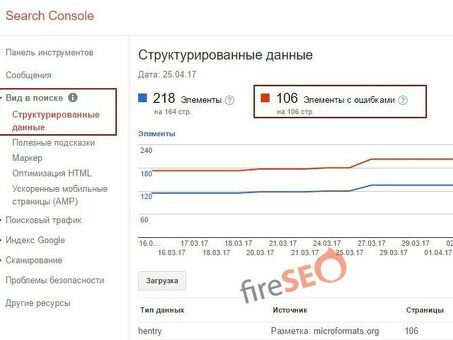 Решение ошибок 'field itemlistelement not found' | Профессиональные услуги