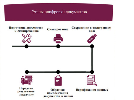 Цифровизация против дигитализации: трансформация бизнеса для будущего