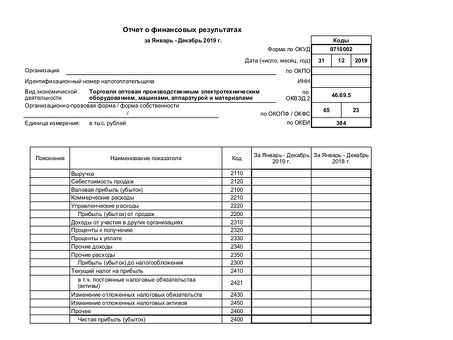 Доклад по английскому языку |Профессиональные услуги по английскому языку |Экспертный анализ английского языка