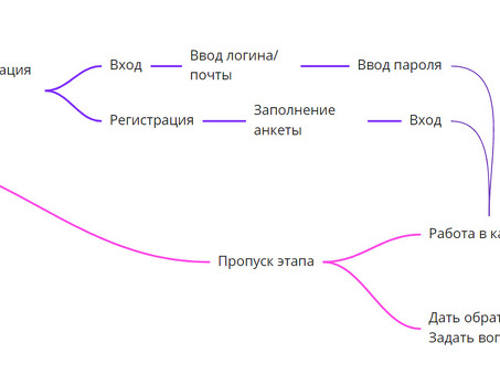 Стоимость разработки чатбота: доступный способ создания чатбота