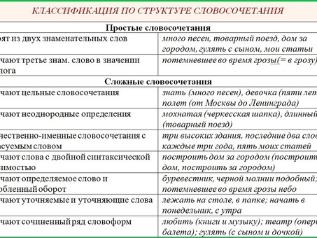 Значение структурных единиц как синонимов словосочетаний