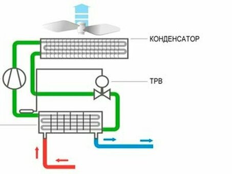 Модульные схемы трубопроводов чиллеров