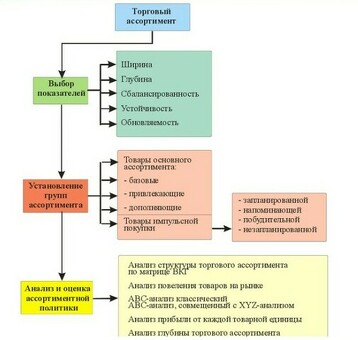 Что такое схема размещения магазина? Какую пользу она может принести вашему бизнесу?