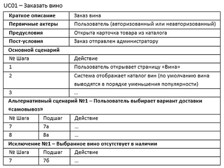 Услуги по написанию сценариев на заказ | Получите индивидуальный сценарий