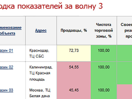 Секретная работа для онлайн-покупателей | Получайте деньги за покупки и отзывы