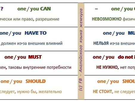 Услуги по переводу английского языка - переведите свой текст с легкостью