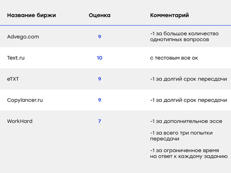 Russian Proficiency Test - Совершенствуйте свои навыки владения русским языком с помощью наших экзаменов для продвинутых!