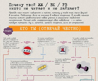 Инфографика Пройдите тест и улучшите свои знания!