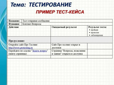 Эффективные тест-кейсы и услуги по функциональному тестированию логики бронирования