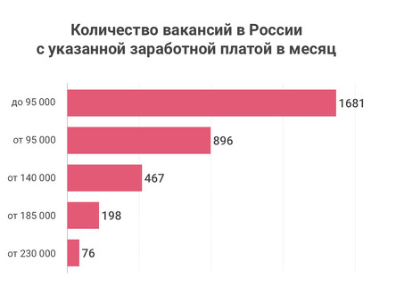 Нанимайте тестировщиков программного обеспечения и получайте конкурентоспособную заработную плату | Услуги по тестированию программного обеспечения