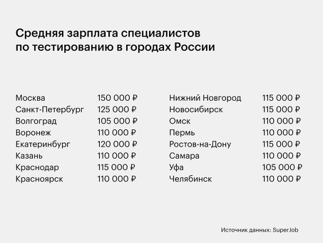 Заработная плата тестировщика программного обеспечения в Москве | Высококачественные услуги тестирования