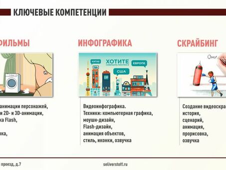 Обзор примеров инфографического дизайна | Услуги инфографического дизайна