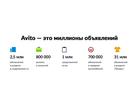 Покупка и продажа товаров на Avito - выгодные продажи и предложения