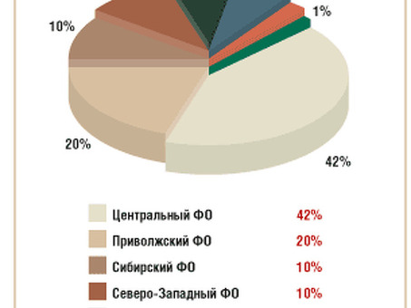 Производство сахара в России: где и как производят сахар