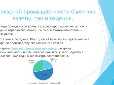 Продукция сахарной промышленности: качественные и разнообразные товары